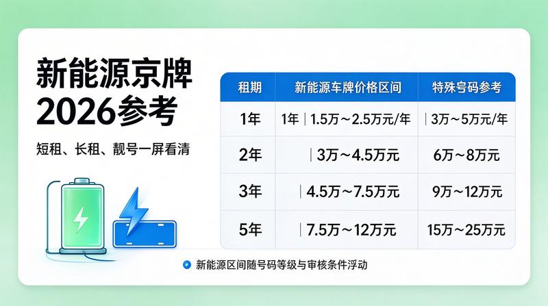 北京车牌申请指南
